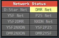 Network Status Indictors - If Yellow means connection issue. 